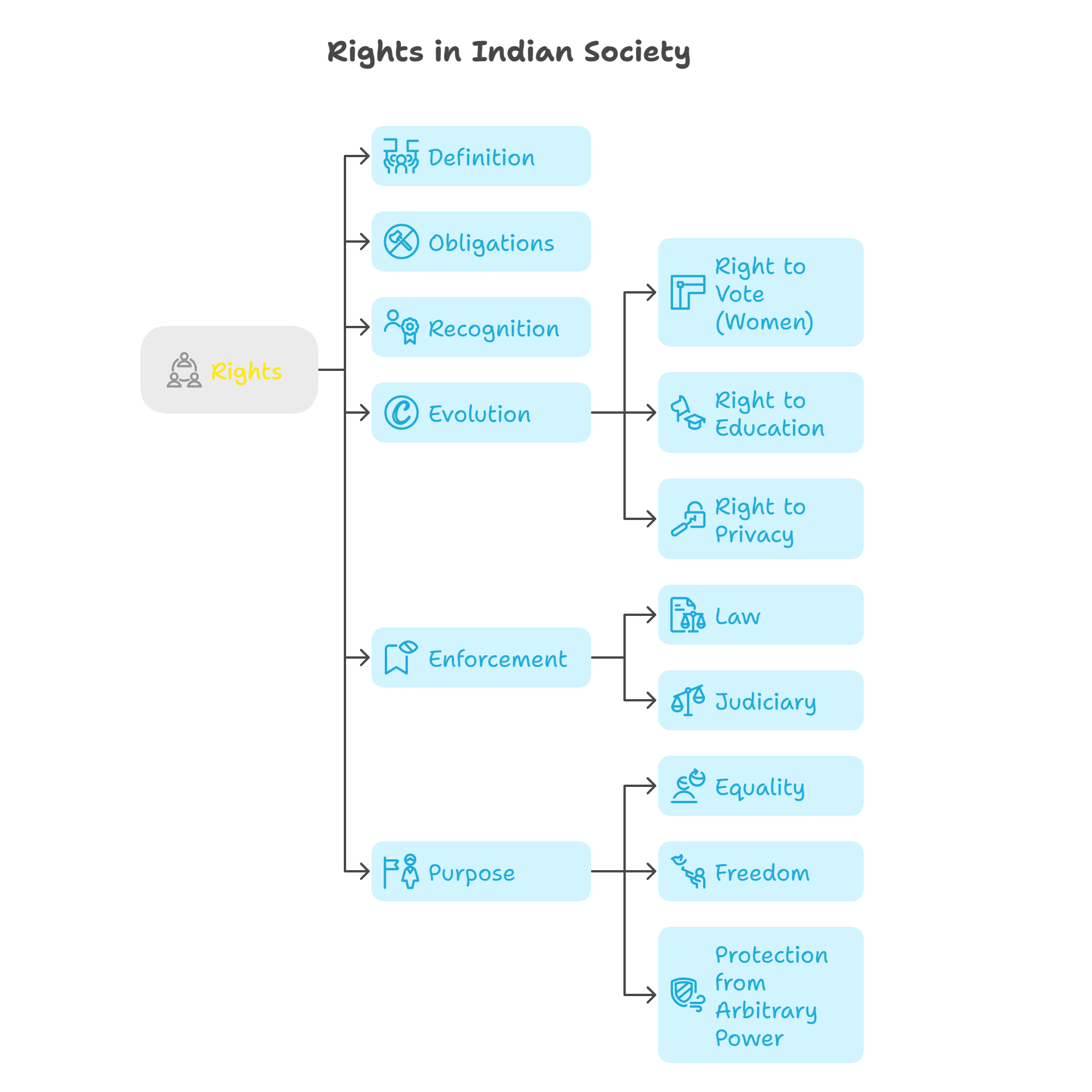 Democracy and Diversity Political Science Class 9 Chapter 5 Notes